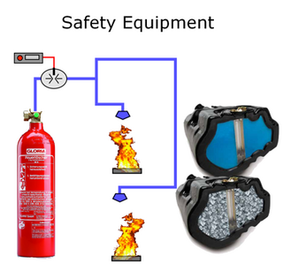 Vehicle Fire Suppression Systems - For Armored Vehicles